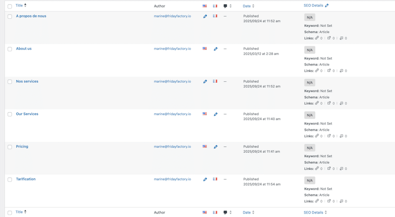 All my translated pages with Polylang
